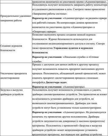 Алексей Виноградов - Домашний доктор для вашего ПК