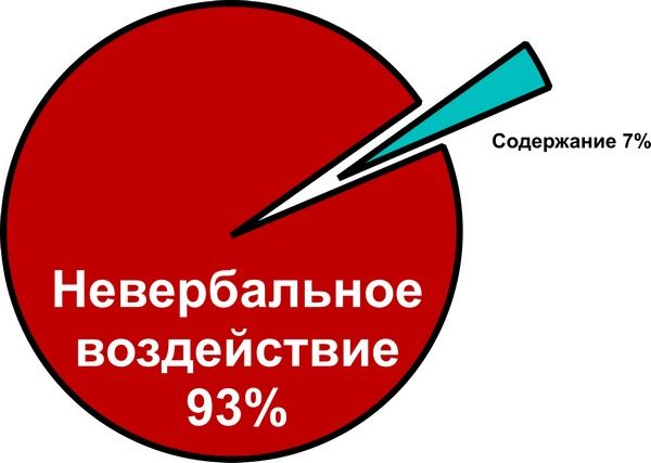 Александр Любимов - Мастерство коммуникации