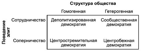 Александр Тургаев, Андрей Хренов - Политология в схемах и комментариях