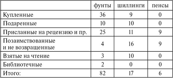 Джордж Оруэлл - Хорошие плохие книги (сборник)