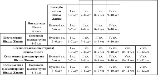 Шалва Амонашвили - Основы гуманной педагогики. Книга 3. Школа жизни