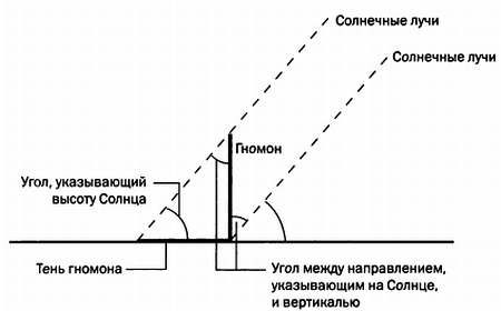 Рауль Ибаньес - Том 26. Мечта об идеальной карте. Картография и математика