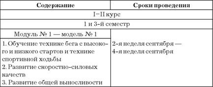 Эдуард Сакун - Построение учебного процесса по физическому воспитанию студентов...