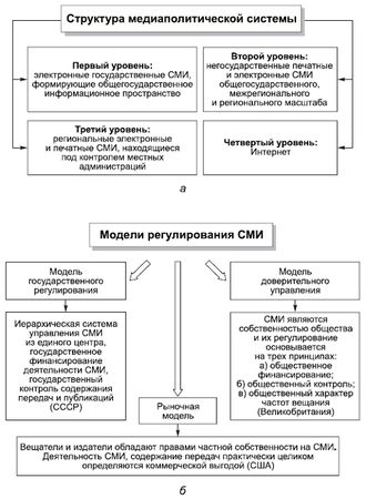 Александр Тургаев, Андрей Хренов - Политология в схемах и комментариях