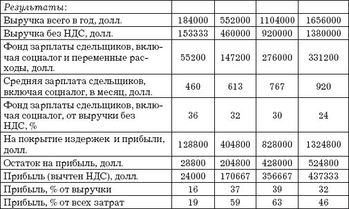 Владислав Волгин - Приёмщик автосервиса: Практическое пособие