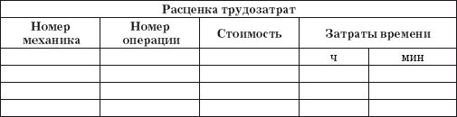 Приёмщик автосервиса: Практическое пособие