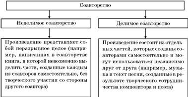 Владимир Козырев, Константин Леонтьев - Авторское право. Вводный курс