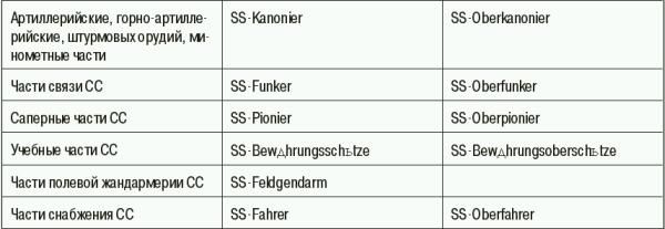 Константин Залесский - СС. Охранные отряды НСДАП