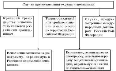 Владимир Козырев, Константин Леонтьев - Авторское право. Вводный курс