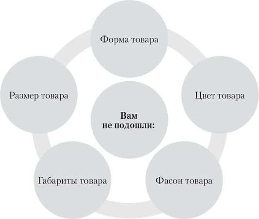 Алена Нариньяни, Алеся Довлатова - Клиент всегда прав. Все о защите прав...