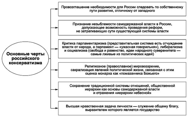 Александр Тургаев, Андрей Хренов - Политология в схемах и комментариях