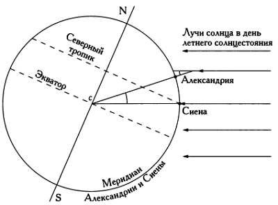 Рауль Ибаньес - Том 26. Мечта об идеальной карте. Картография и математика