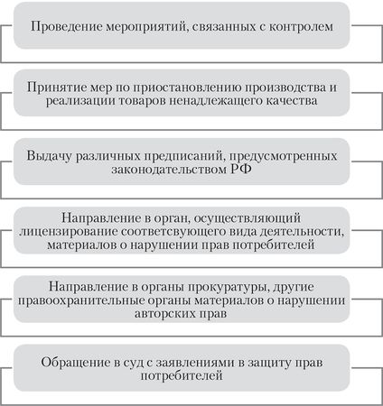 Алена Нариньяни, Алеся Довлатова - Клиент всегда прав. Все о защите прав...