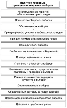 Александр Тургаев, Андрей Хренов - Политология в схемах и комментариях