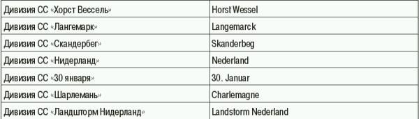 Константин Залесский - СС. Охранные отряды НСДАП