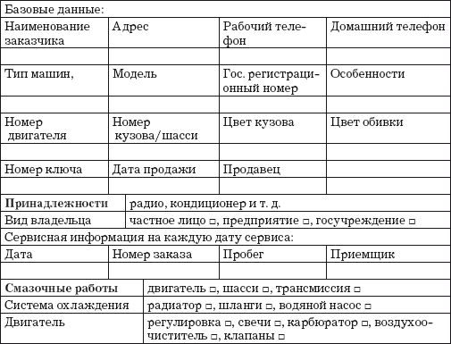 Владислав Волгин - Приёмщик автосервиса: Практическое пособие