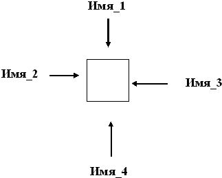 Александр Фефилов - Феномен языка в философии и лингвистике. Учебное пособие