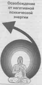 Эрнст Мулдашев - Что сказали тибетские ламы