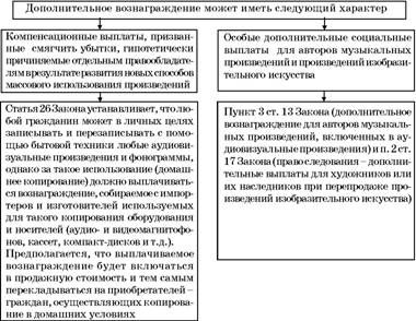 Владимир Козырев, Константин Леонтьев - Авторское право. Вводный курс