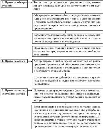 Владимир Козырев, Константин Леонтьев - Авторское право. Вводный курс