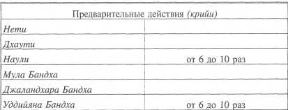 Свами Шивананда - Золотая книга йоги