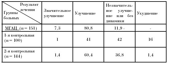 Эдуард Пихлак - СКАЛ - альтернатива традиционному стационару