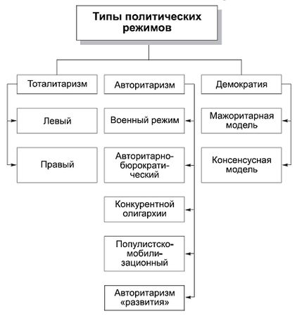 Александр Тургаев, Андрей Хренов - Политология в схемах и комментариях
