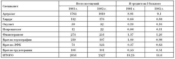 Эдуард Пихлак - СКАЛ - альтернатива традиционному стационару