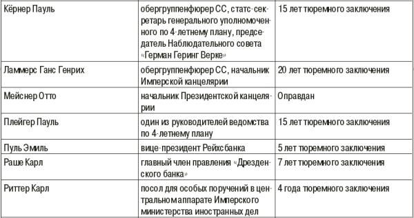 Константин Залесский - СС. Охранные отряды НСДАП