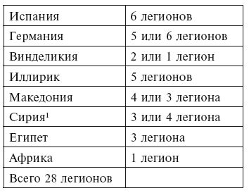 Генри Паркер - История легионов Рима. От военной реформы Гая Мария до...