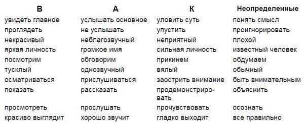 Александр Любимов - Мастерство коммуникации