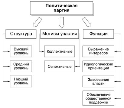 Александр Тургаев, Андрей Хренов - Политология в схемах и комментариях