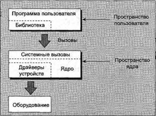 Нейл Мэтью, Ричард Стоунс - Основы программирования в Linux