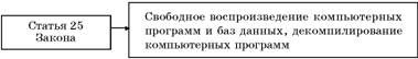 Авторское право. Вводный курс
