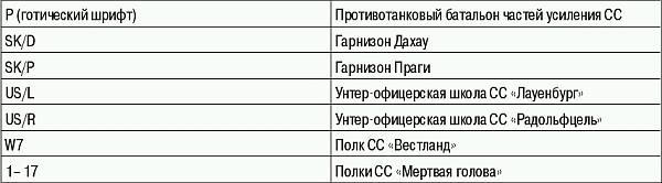 Константин Залесский - СС. Охранные отряды НСДАП