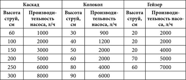 Юрий Подольский - Мебель и садовые украшения из автомобильной резины