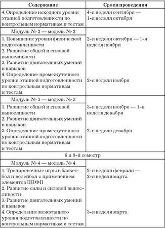 Эдуард Сакун - Построение учебного процесса по физическому воспитанию студентов...