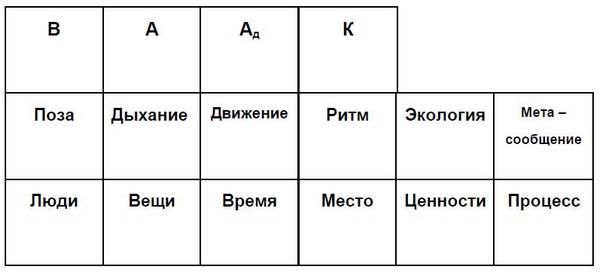 Александр Любимов - Мастерство коммуникации