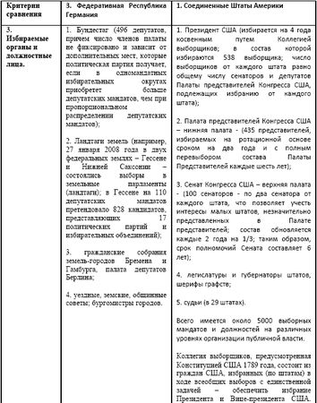 Ирина Бурдукова, Анатолий Чистяков и др. - Политические и избирательные системы...