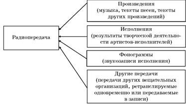 Владимир Козырев, Константин Леонтьев - Авторское право. Вводный курс