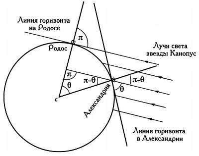 Рауль Ибаньес - Том 26. Мечта об идеальной карте. Картография и математика