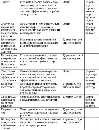 Владислав Волгин - Приёмщик автосервиса: Практическое пособие