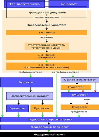 Ирина Бурдукова, Анатолий Чистяков и др. - Политические и избирательные системы...