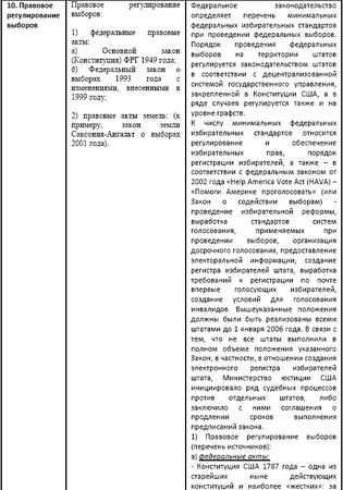 Ирина Бурдукова, Анатолий Чистяков и др. - Политические и избирательные системы...
