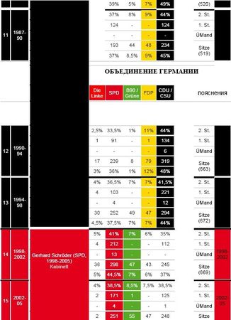 Ирина Бурдукова, Анатолий Чистяков и др. - Политические и избирательные системы...