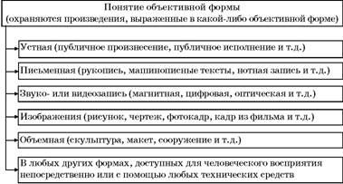 Владимир Козырев, Константин Леонтьев - Авторское право. Вводный курс