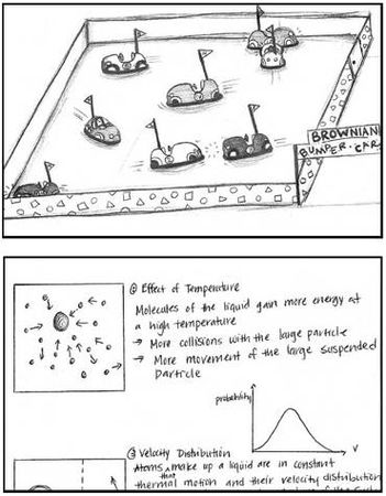 Санни Браун - Дудлинг для творческих людей. Научитесь мыслить иначе