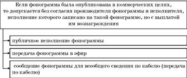 Владимир Козырев, Константин Леонтьев - Авторское право. Вводный курс