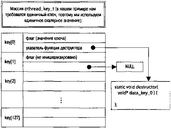 Олег Цилюрик, Егор Горошко и др. - QNX/UNIX: Анатомия параллелизма