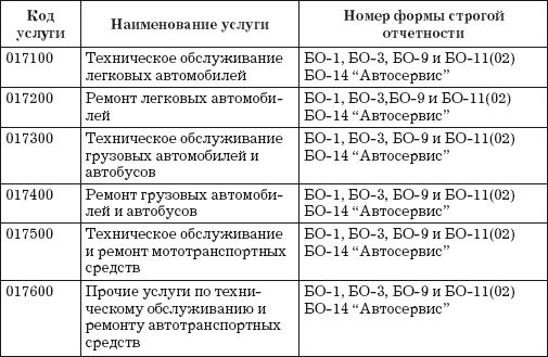 Владислав Волгин - Приёмщик автосервиса: Практическое пособие